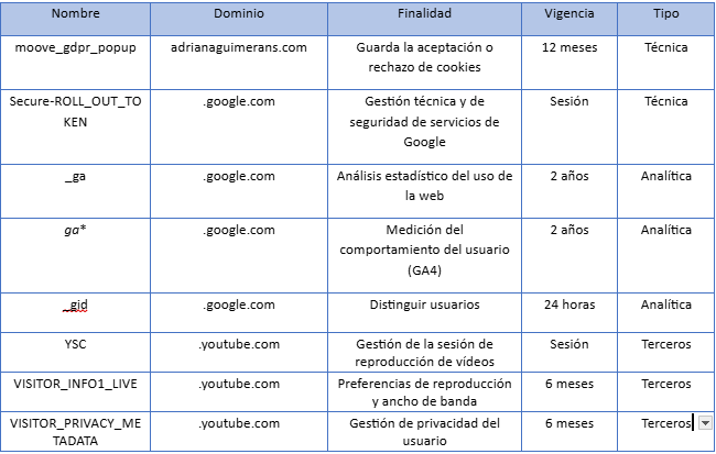 Cookies Web Ag